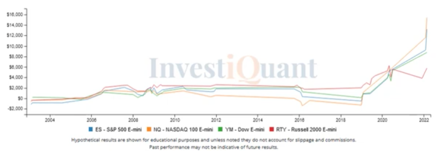 Last day of the month historical analysis